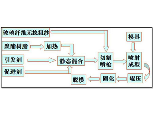 工艺路线规划